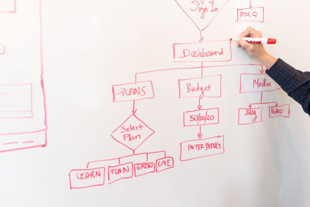 How to Automate Tasks With ChatGPT Without Losing Control